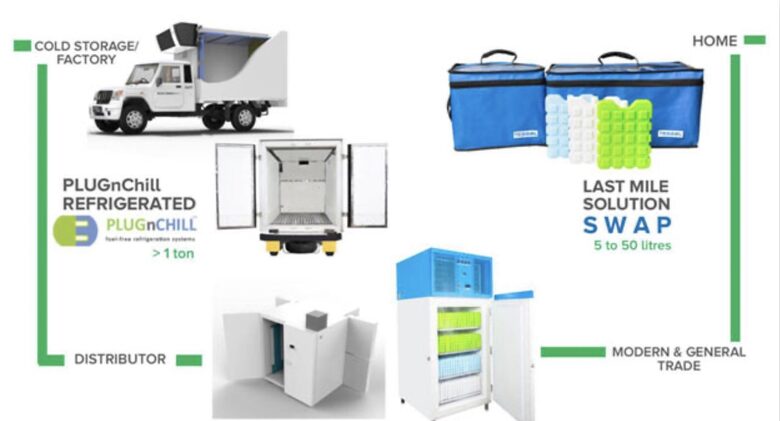 portable cold room, transport chiller